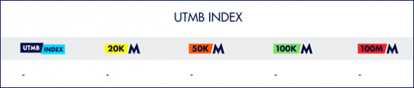 UTMB invalid index example